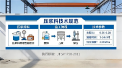洛宁本地工厂讲解：说一遍公路压浆料和铁路压浆料的区别